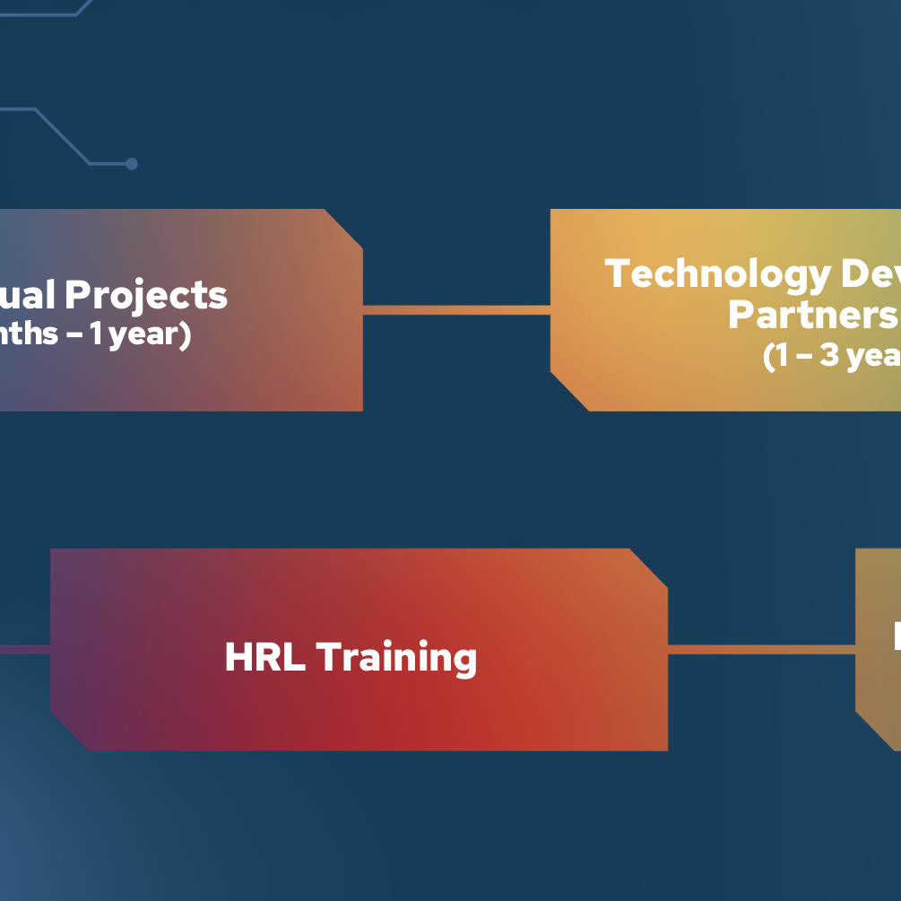 gradient bubbles on a blue background, one reading HRL Training