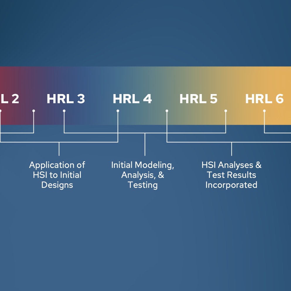 sliding scale with HRL levels